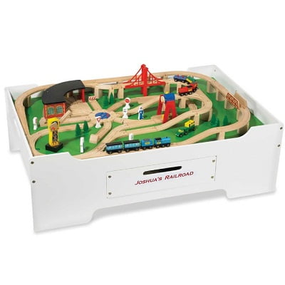 The Personalized Train and Activity Table